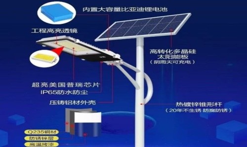 LED Solar Street Light